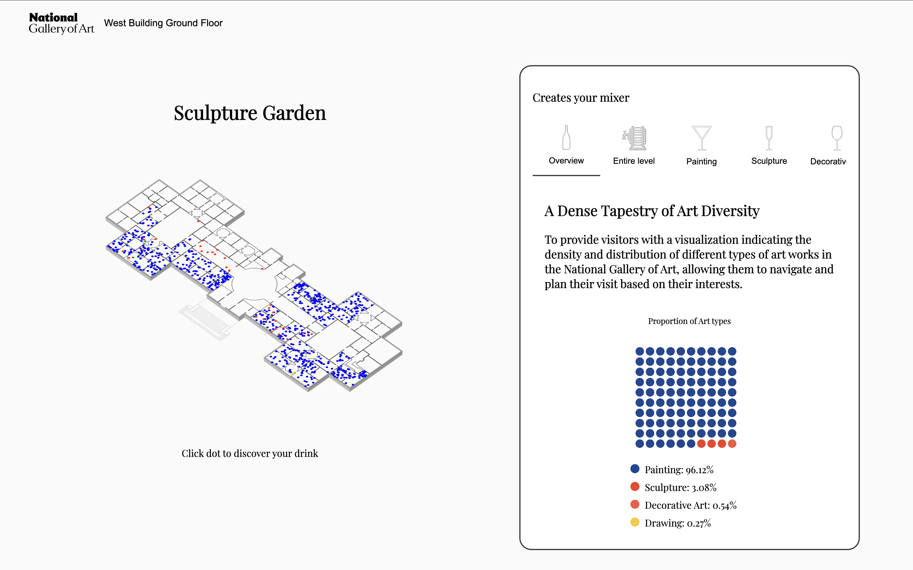 Art distribution map and proportions