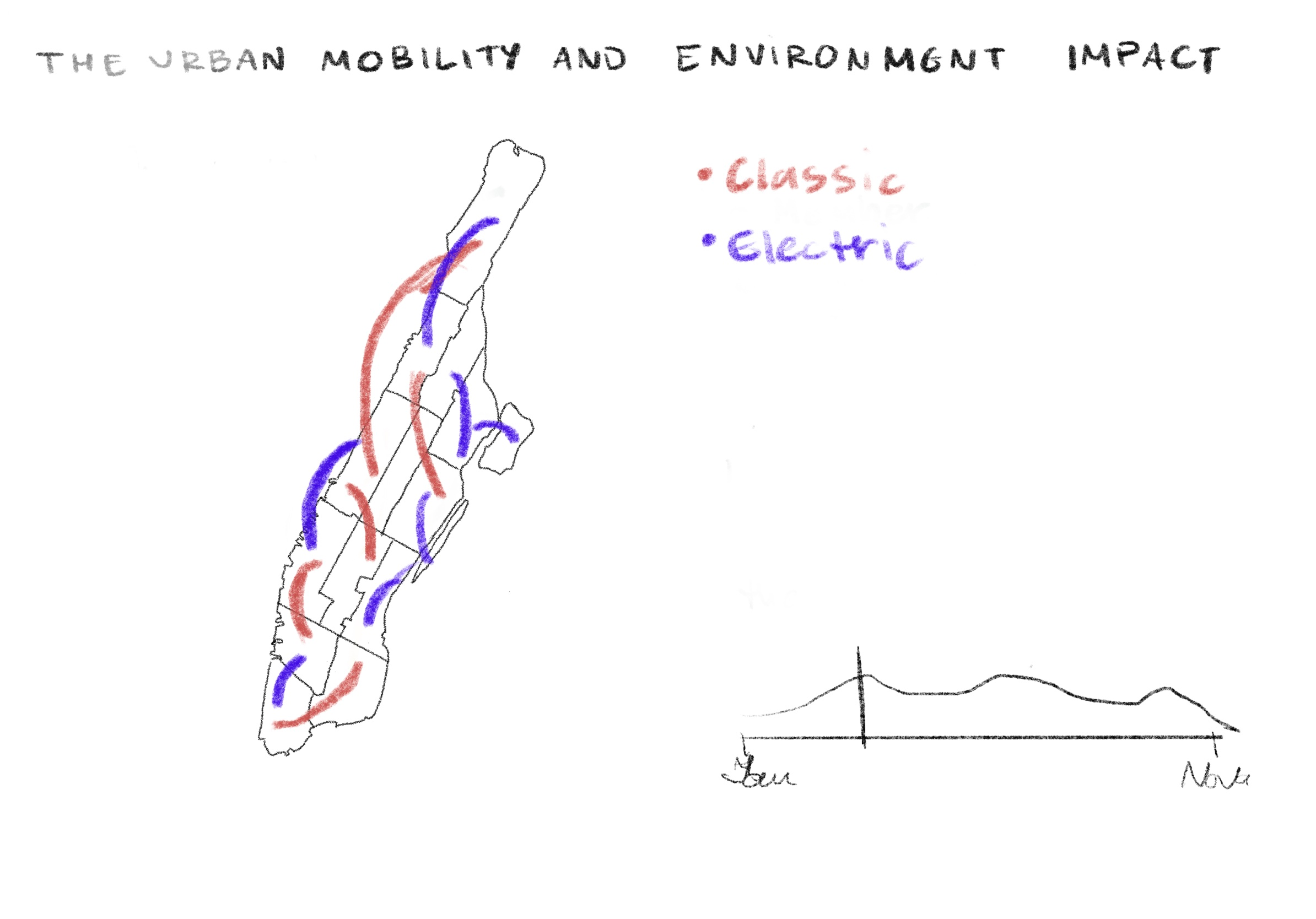 sketch example