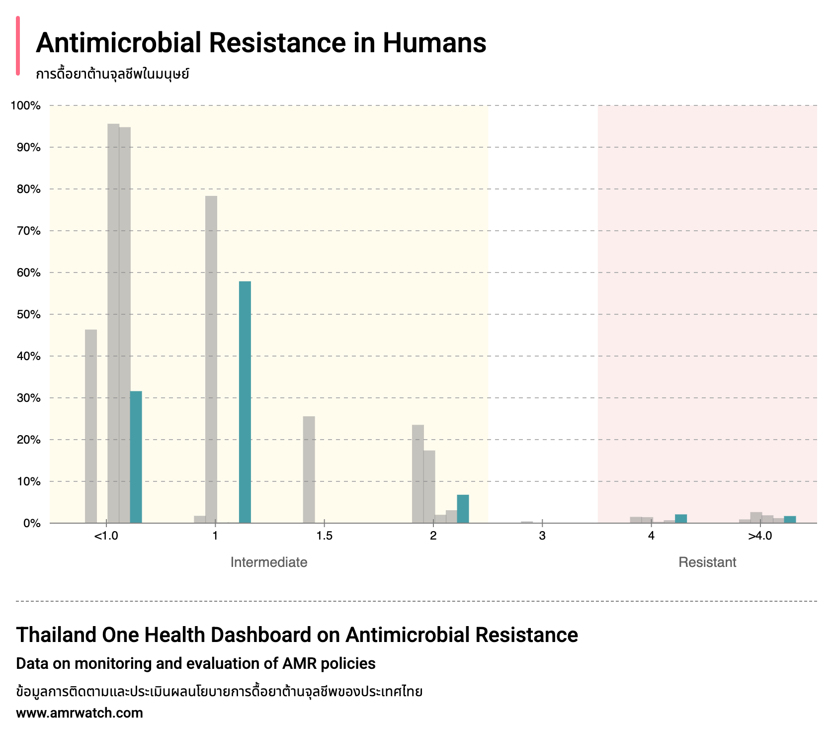 Bar chart example