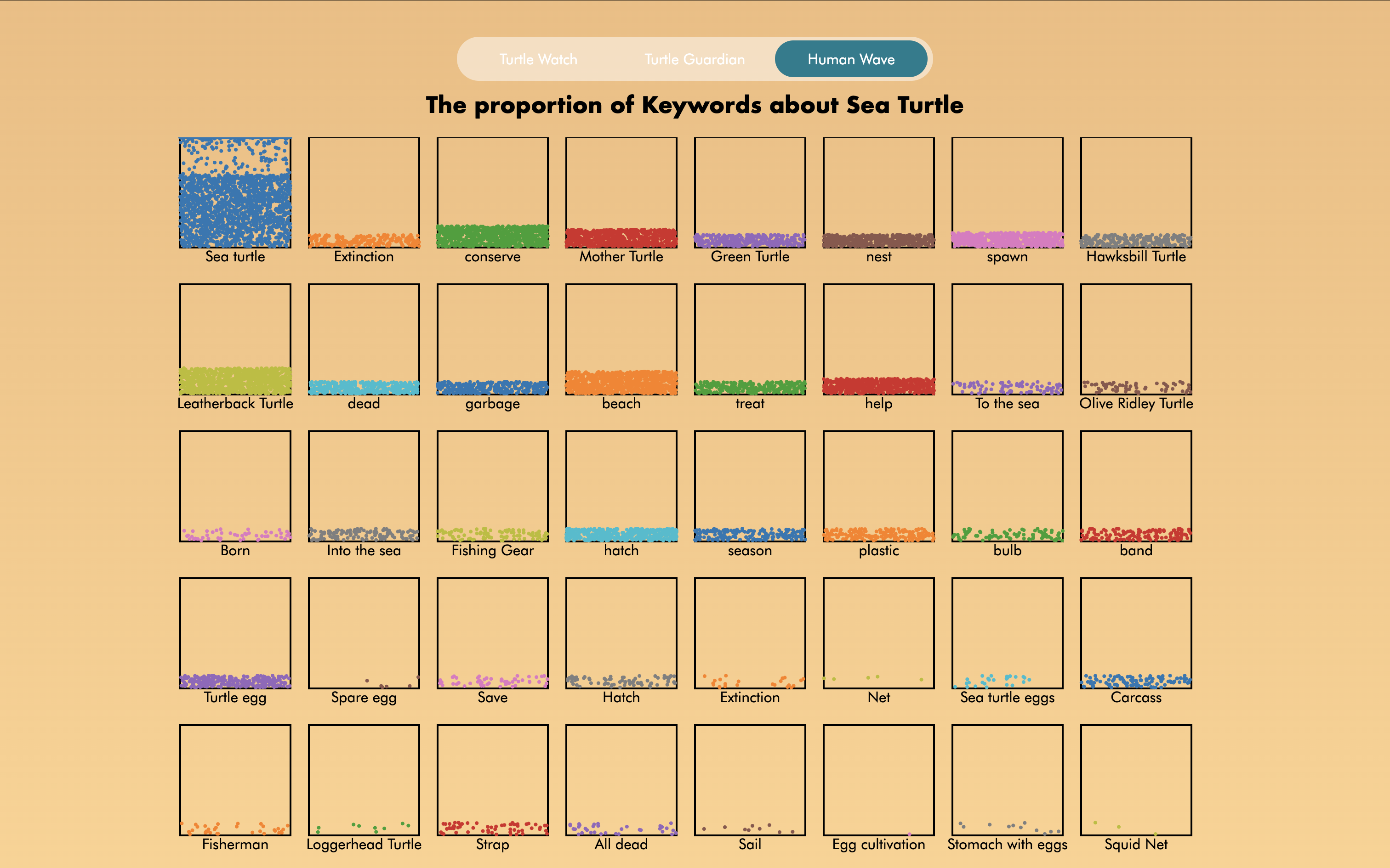 Human Wave Analysis